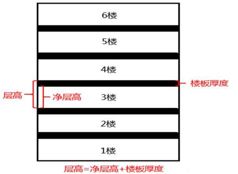 一般樓層高度